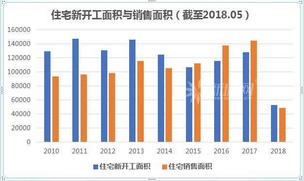 房地产数据